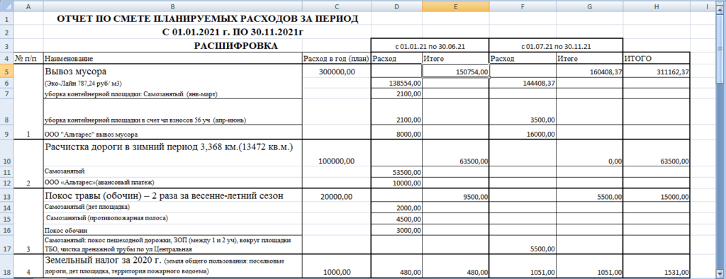 Планирование сметы расходов